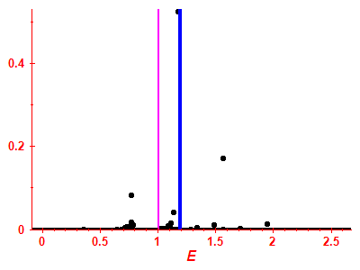 Strength function